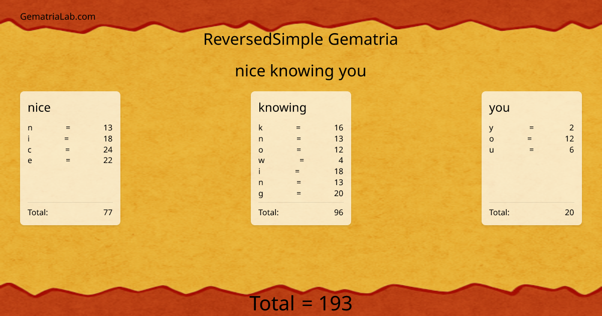 nice knowing you in reversedSimple Gematria